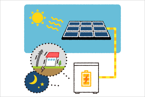 太陽光発電工事・蓄電池工事